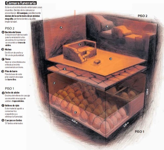 Infografía mostrando la estructura de la cámara funeraria, realizada para el diario El Comercio por Victor Sanjinéz Garcia en 2013.
