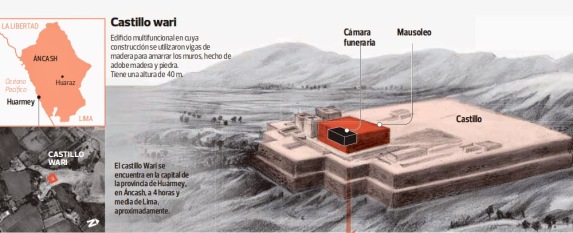 Ubicación del mausoleo situado sobre el Castillo de Huarmey. Infografía realizada para el diario El Comercio por Victor Sanjinéz Garcia en 2013.